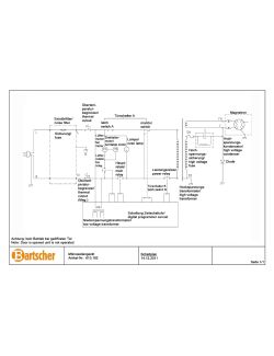 Stroomschema