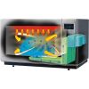 Panasonic prof. Combi magnetronoven, NE-C1475 - 1350 W, tiptoetsen